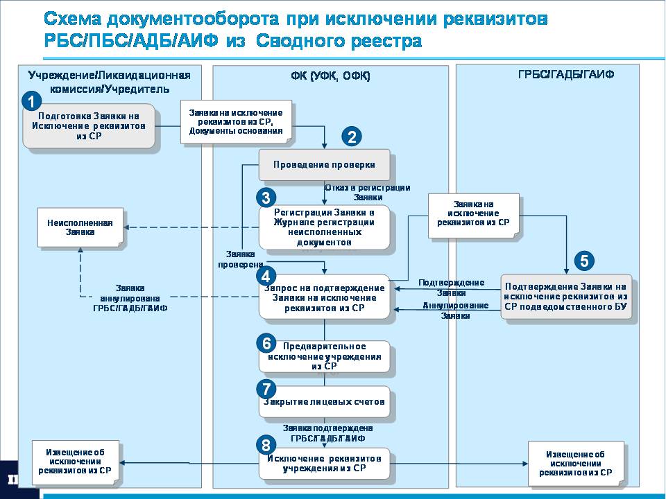 Инструкция По Организации Документооборота На Предприятии